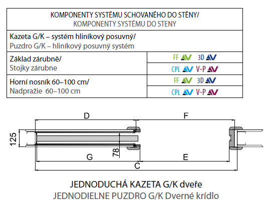 hlinikovy posuvny system rozmery komponenty