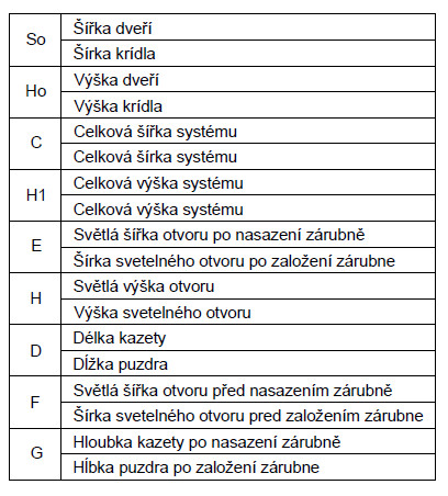 hlinikovy posuvny system rozmery vysvetlivky